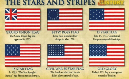 Pub Signs The Original Star Spangled Banners Astrology